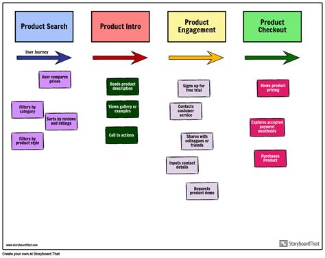 Agile Story Map Example Storyboard by business-template-maker