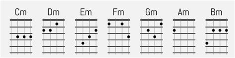 C M Ukulele Chord - Sheet and Chords Collection