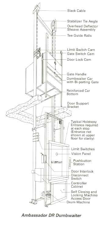 Building a manual dumb waiter diagram - godlasopa