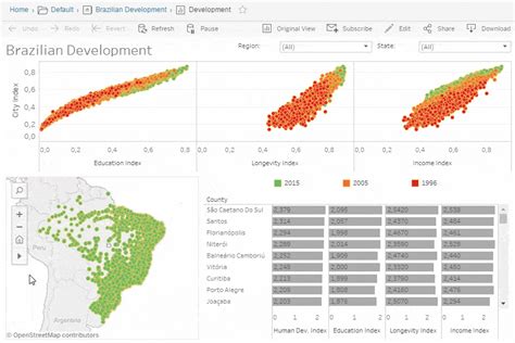 What Is Data Visualization? Definition, Examples, And Learning ...