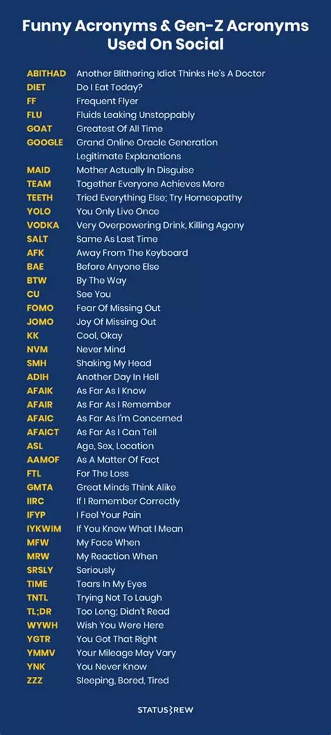 150 Social Media Acronyms & Slangs You Should Know I Statusbrew