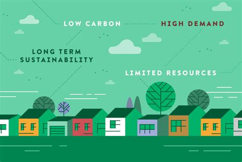 City Conversations: Low Carbon Housing as a Human Right - The Happold ...