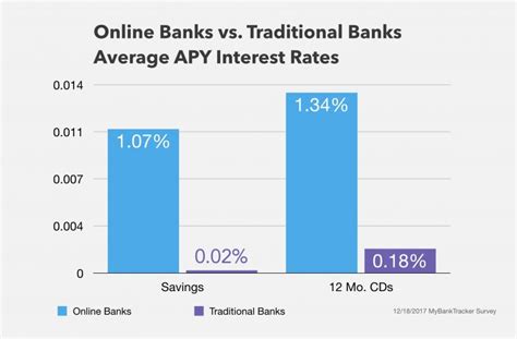 What Banks Do With the Money in Your Savings Account | MyBankTracker (2023)