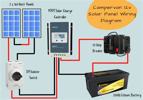 sprinter van solar wiring diagram - Wiring Diagram and Schematics