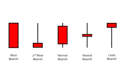 Bearish Candlestick Definition | What Is A Bearish Candlestick?