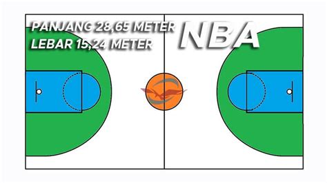 Detail Luas Lantai Lapangan Basket Standar FIBA & NBA