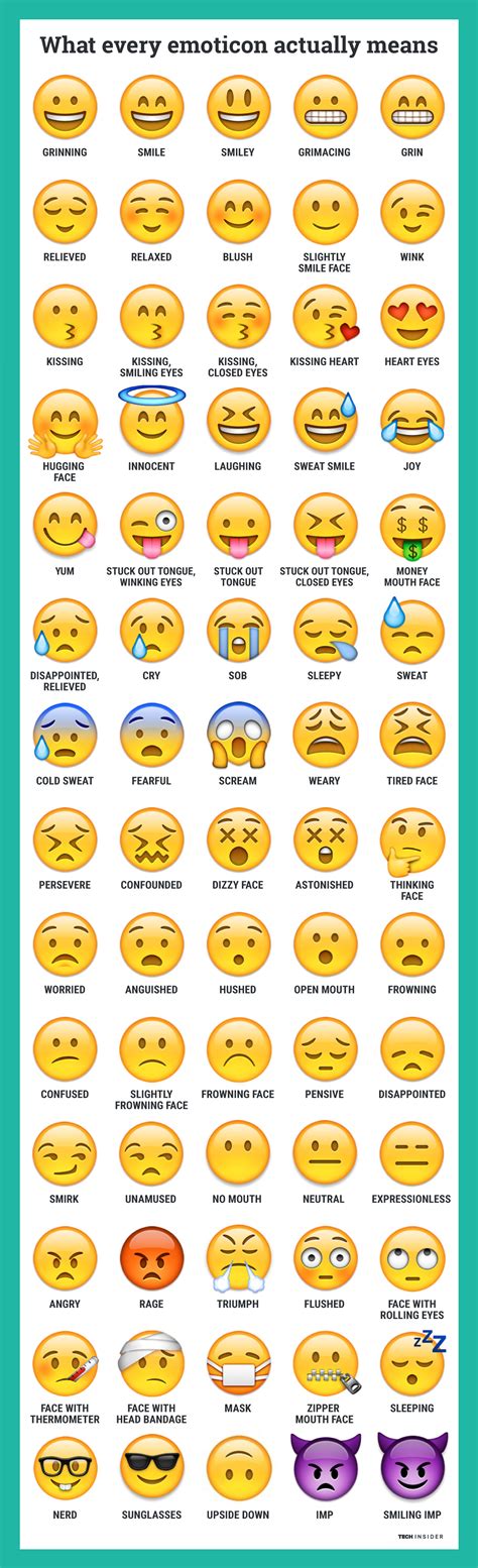 Here’s what every emoticon really means | Different emojis, Emoji ...