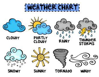 the weather chart is shown with different types of clouds and thunders ...