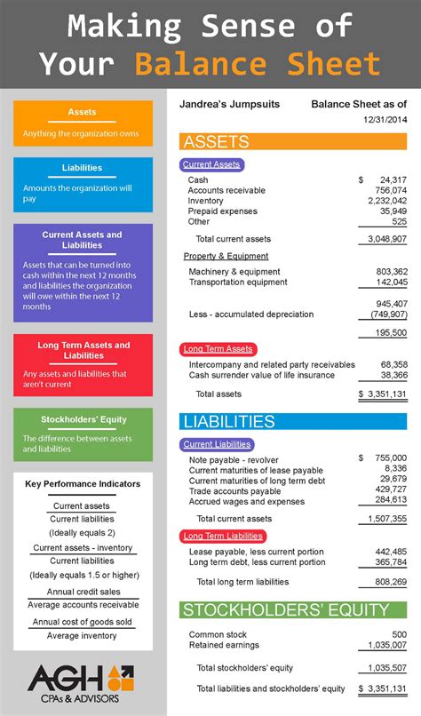 Off Balance Sheet Finance Financial Statement | Alayneabrahams