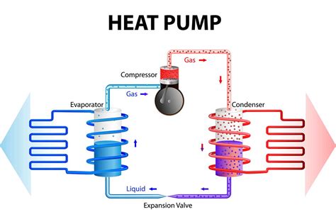 Understanding HVAC: How Heating and Cooling Systems Work | Best Pick ...