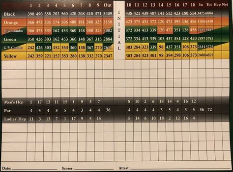 Scorecard - Cross Creek Golf Course