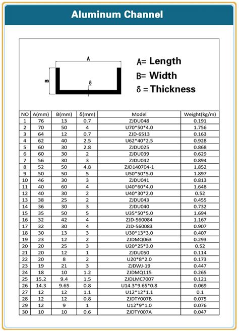 Aluminium U Channel Profile For 10mm Glass - Buy Aluminium U Channel ...