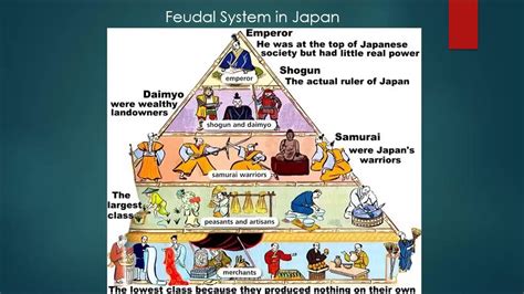 [DIAGRAM] Diagram Japanese Feudal System - MYDIAGRAM.ONLINE