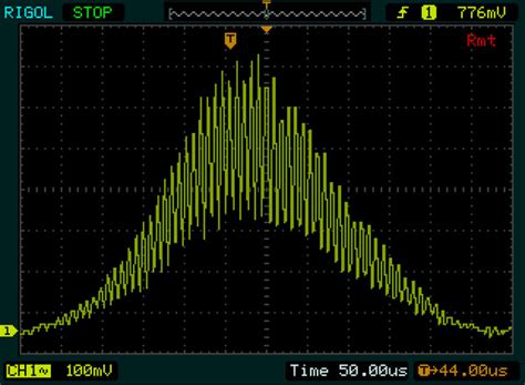 Laser Doppler anemometer