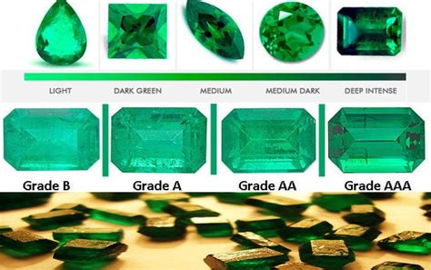 How to grade emerald gemstones natural emeralds emerald gemstone ...