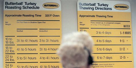 10 Thanksgiving Turkey Tips from the Butterball Hotline - How Long to ...