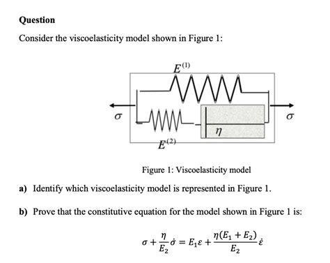 Solved Question Consider the viscoelasticity model shown in | Chegg.com