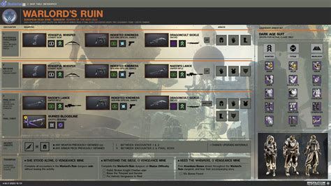 Tabela łupów z lochów Warlord's Ruin w Destiny 2 - Cyberfeed.pl