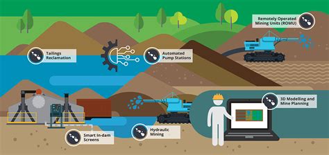 Automated Pump Stations, Mining Pump Stations, Mining, Remining