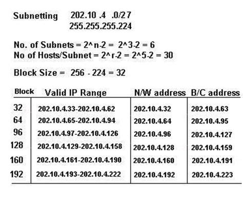 29 Subnet How Many Ips