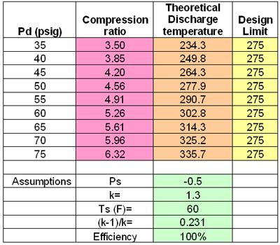 Why Compression Ratio Matters | Pumps & Systems