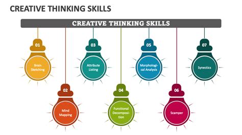 Creative Thinking Skills PowerPoint and Google Slides Template - PPT Slides