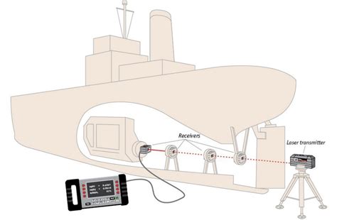 Microgage PRO – Propeller Shaft – B | Pinpoint Laser Systems