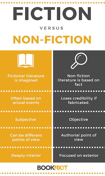 Fiction And Nonfiction Meaning - soakploaty