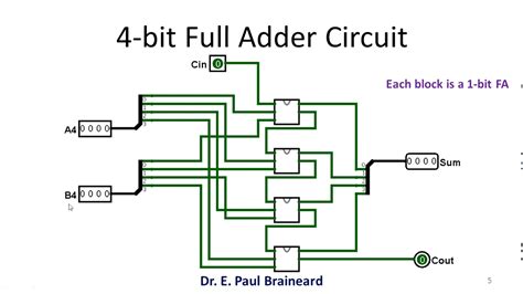 Full Adder Digital Circuit