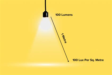 What is Lux level? - Elesi Blog