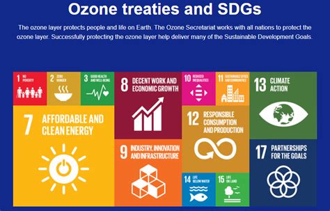 International Day for the Preservation of the Ozone Layer – Geneva ...