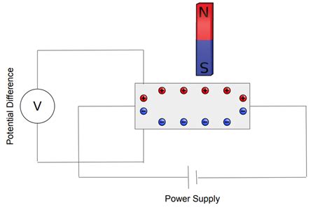 Hall Effect Sensor: Working Principle, Advantages, and Applications