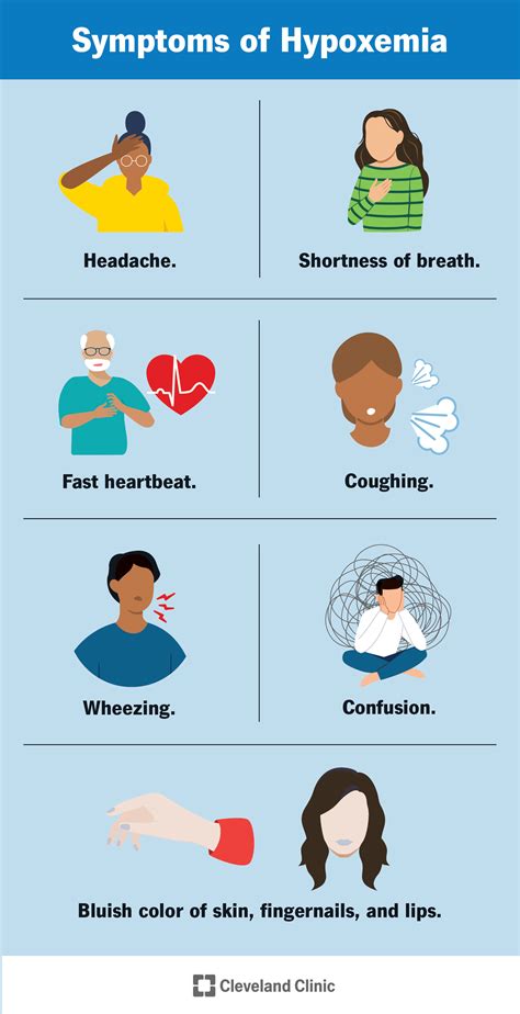 Hypoxemia: Causes, Symptoms, Diagnosis & Treatment