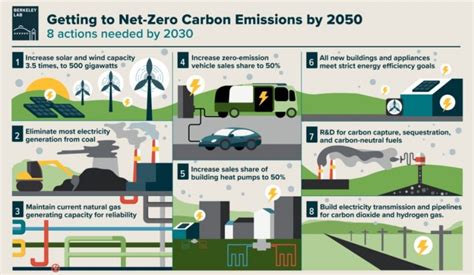 AGU: Study Shows Reaching Zero Net Carbon Emissions Surprisingly ...