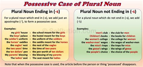 Formation of Possessive Case in English with Examples » Selftution