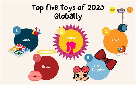 The Most Popular Toys of 2023 – My Toykingdom