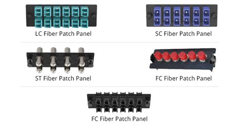 The Ultimate User Guide to Fiber Patch Panel