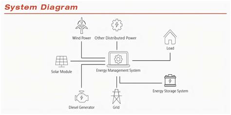 Microgrid System Solution - Jntechpower.com