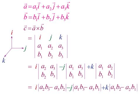 Cross Product - Cuemath