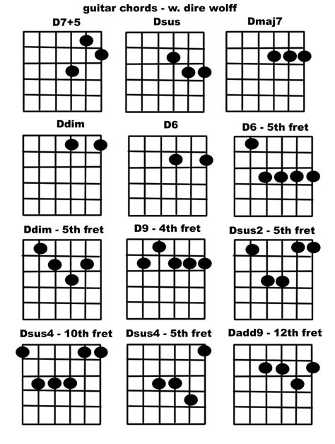 Cd Chord Guitar - Sheet and Chords Collection