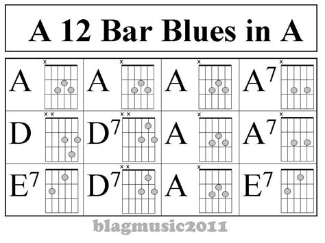 12 Bar Blues Pattern in A for Guitar | Blues guitar chords, Blues ...