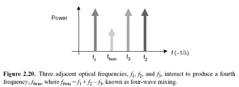 Chapter 2.18 - Four-Wave Mixing | Engineering360