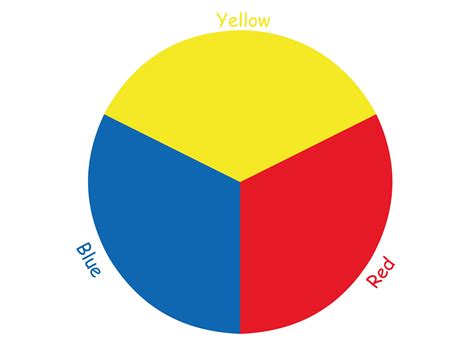 Primary Color Wheel Chart Printable | Porn Sex Picture