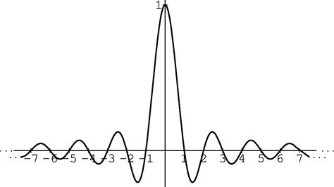 The Sinc Function (``Cardinal Sine'')