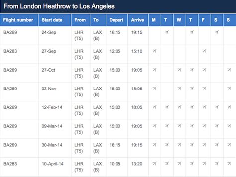 Your chance to fly the British Airways A380 and 787 within Europe ...