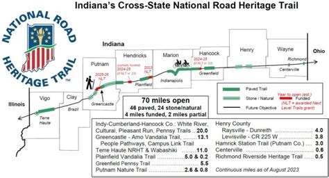 Pennsy Trail – Greenfield Parks & Recreation