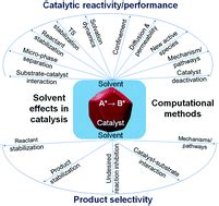 Origins of complex solvent effects on chemical reactivity and ...