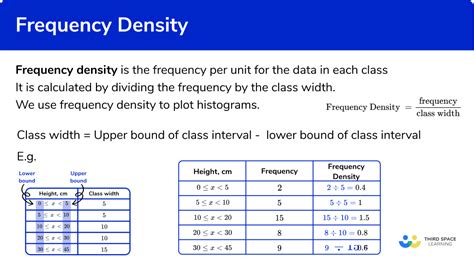 Frequency Formula Triangle