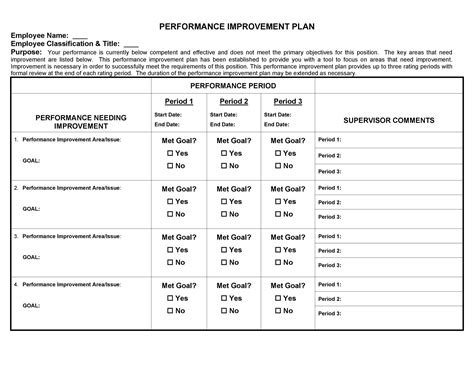 Performance Improvement Plan Worksheet Template | Classles Democracy