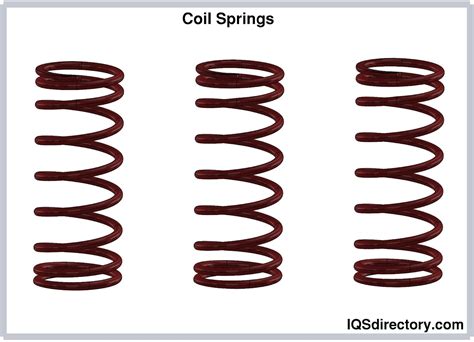 Coil Springs: Design, Metals Used, Types, and Coil Spring Ends